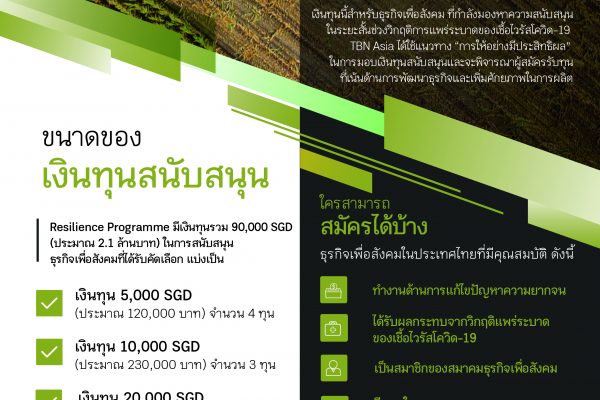 Poster tbn Asia x SE Thailand-100