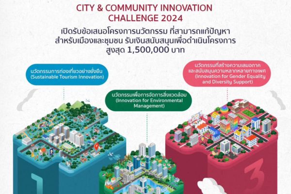 City & Community Innovation Challenge 2024