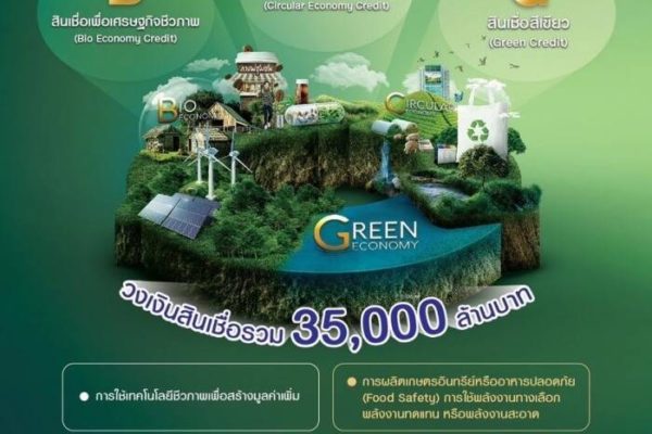 ธ.ก.ส.เตรียมปล่อยสินเชื่อ BCG โมเดล 3.5หมื่นล้านบาท ผ่าน 3 โครงการ