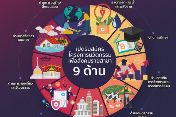 โครงการนวัตกรรมเพื่อสังคมรายสาขา ปี 2567 (Sectoral Social Innovation Project 2024)